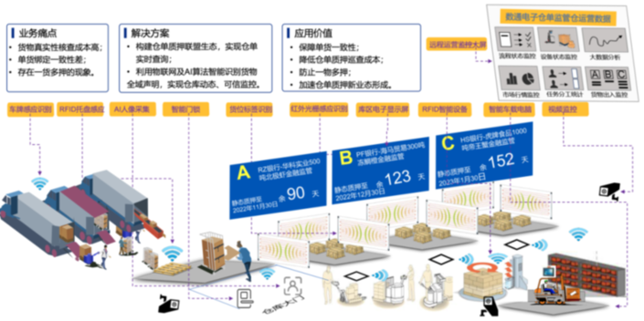 “星火”+供应链，打造链网融合应用标杆