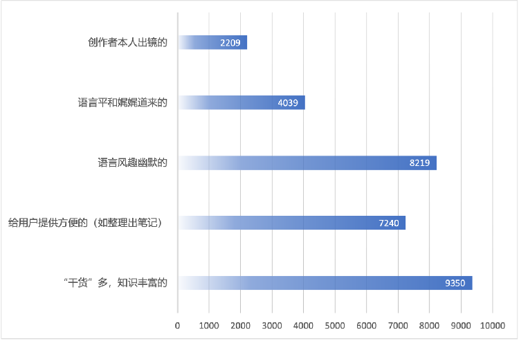 清华数据报告：近九成用户曾用短视频直播平台获取知识