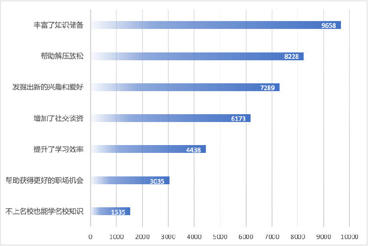 清华数据报告：近九成用户曾用短视频直播平台获取知识