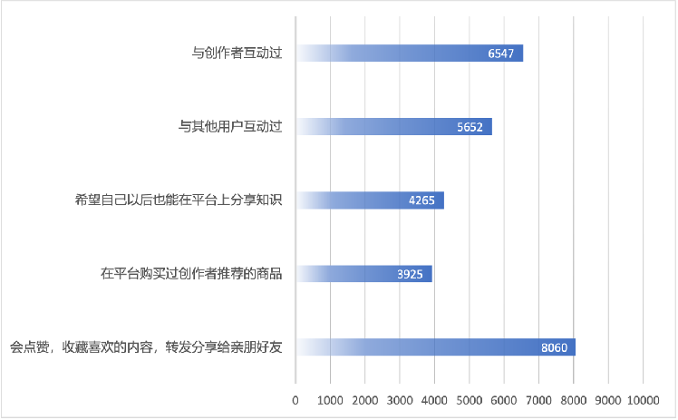 清华数据报告：近九成用户曾用短视频直播平台获取知识