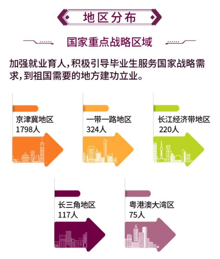 助推京津冀协同发展：北方工大的担当与有为