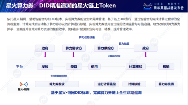 泰尔英福焦臻桢 | ID for AI：人工智能时代的标识