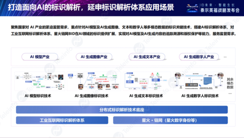 泰尔英福焦臻桢 | ID for AI：人工智能时代的标识