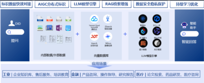 企业数据智能服务IDGPT开放公测