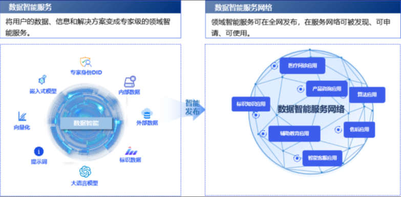 企业数据智能服务IDGPT开放公测