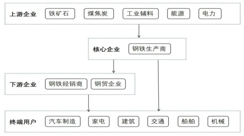 铸造数字化产业链的“钢筋铁骨”