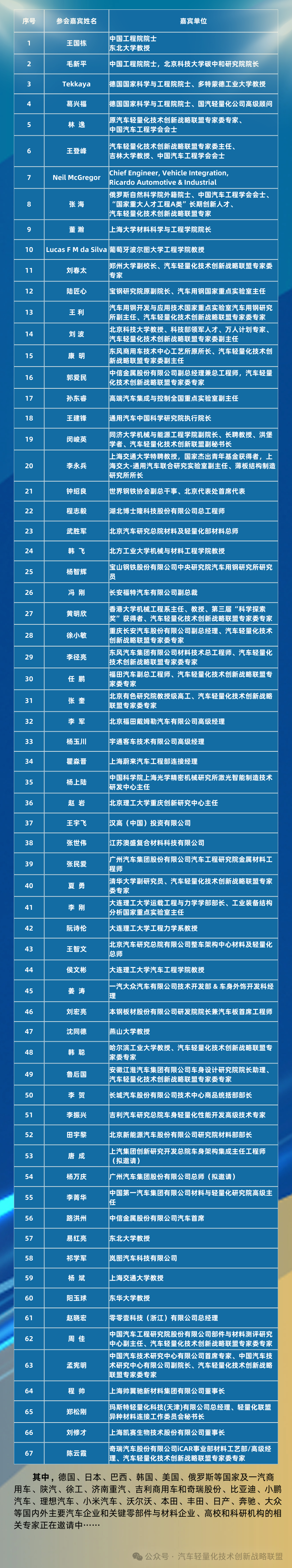 【会议通知】关于举办第十七届汽车轻量化大会的第二轮通知