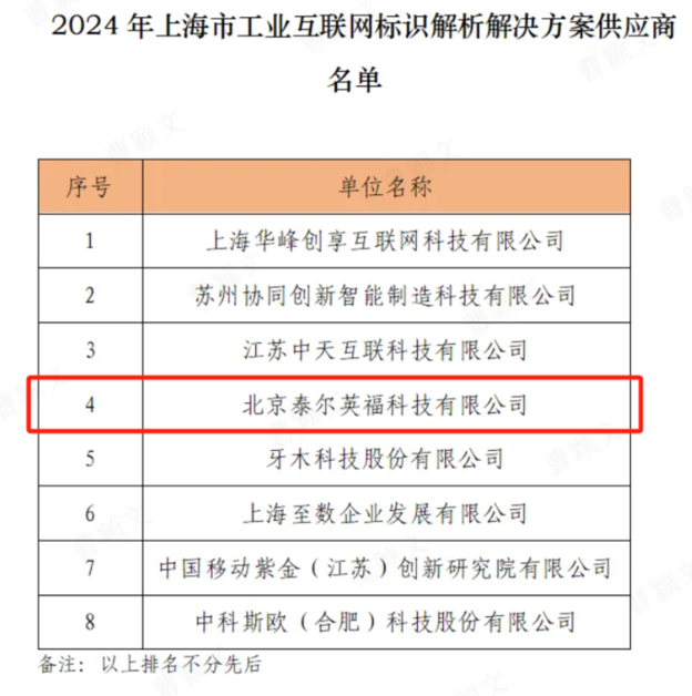 泰尔英福入选2024年上海市工业互联网标识解析解决方案供应商