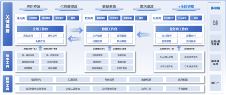 2024星火全连接活动“标识与园区”专场在京举办