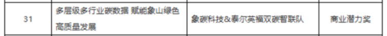 泰尔英福荣获2024“数据要素×”大赛浙江分赛宁波站商业潜力奖