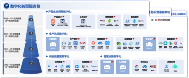 推动标识应用规模化发展，IDInside标识应用成果（2024）发布