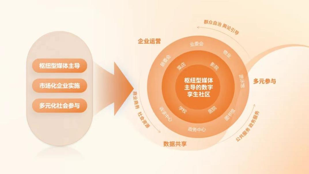 “融”耀2024·精彩16+1区|海淀:数据为核 系统性变革加速前行!