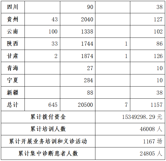 【健康乡村】强直健康乡村项目简报-2024第11期