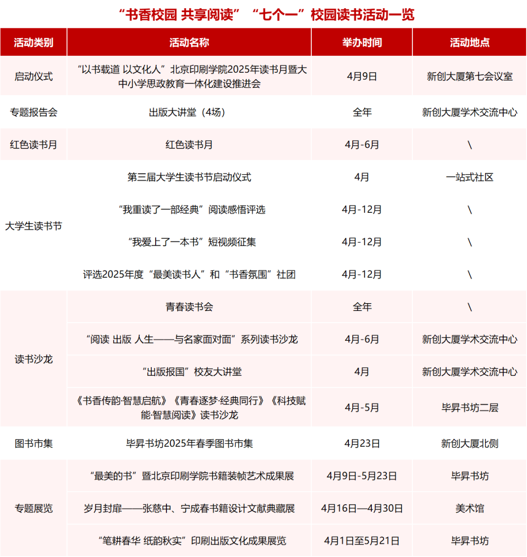 以书载道 以文化人 北京印刷学院2025年读书月启动
