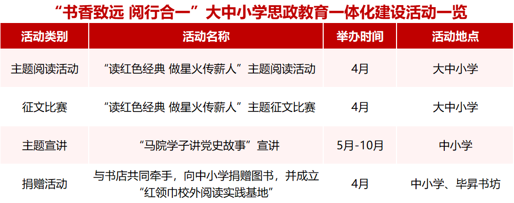 以书载道 以文化人 北京印刷学院2025年读书月启动