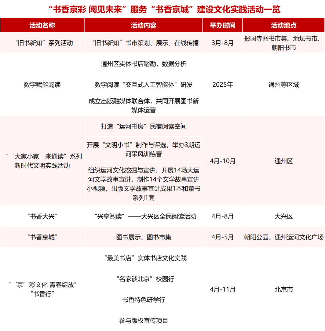 以书载道 以文化人 北京印刷学院2025年读书月启动