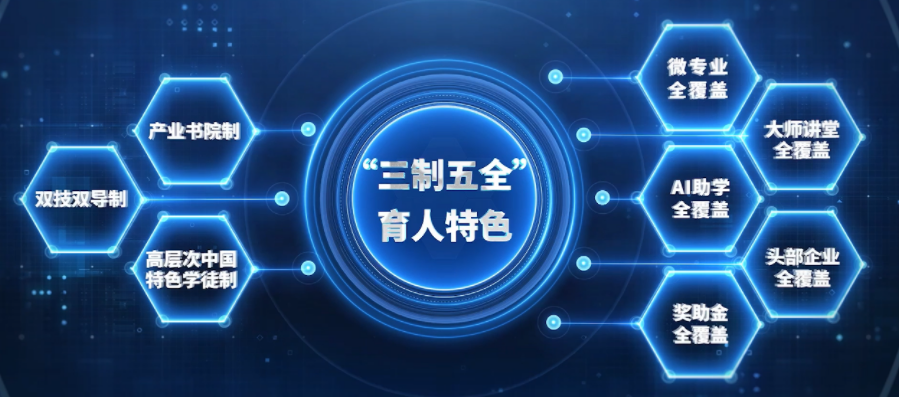北京高校服务新时代首都发展特别报道 | 北京经济管理职业学院①：“三制五全”育匠才
