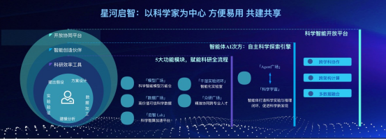 无限光年共建“星河启智”科学社区 重构科学智能算力范式