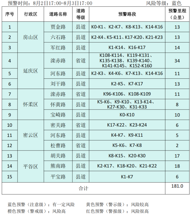 北京市继续发布地质灾害气象风险黄色预警