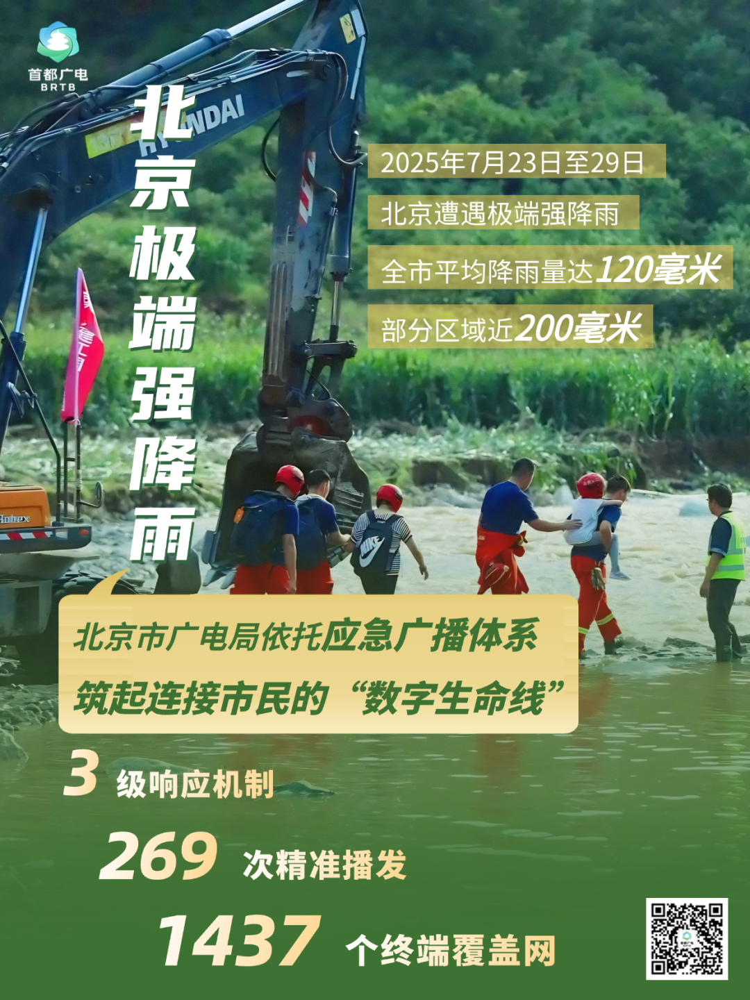 北京汛期·广电视听力量实录③|这些数字，带你读懂北京应急广播“硬核实力”