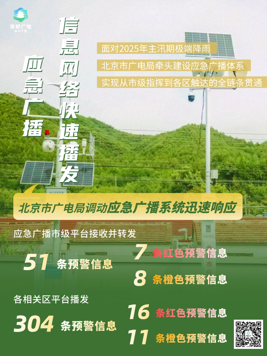 北京汛期·广电视听力量实录③|这些数字，带你读懂北京应急广播“硬核实力”