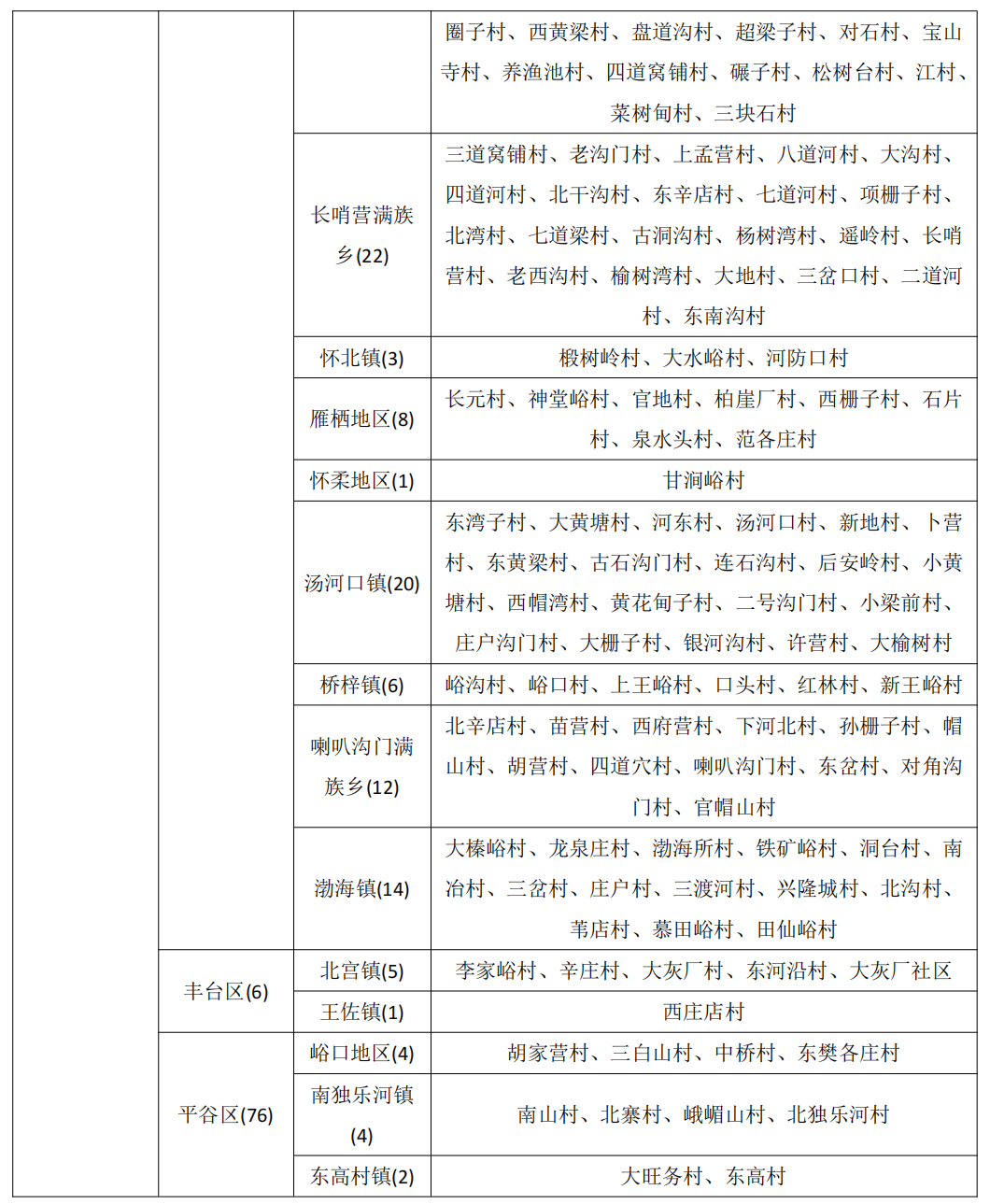 北京市继续发布地质灾害气象风险黄色预警