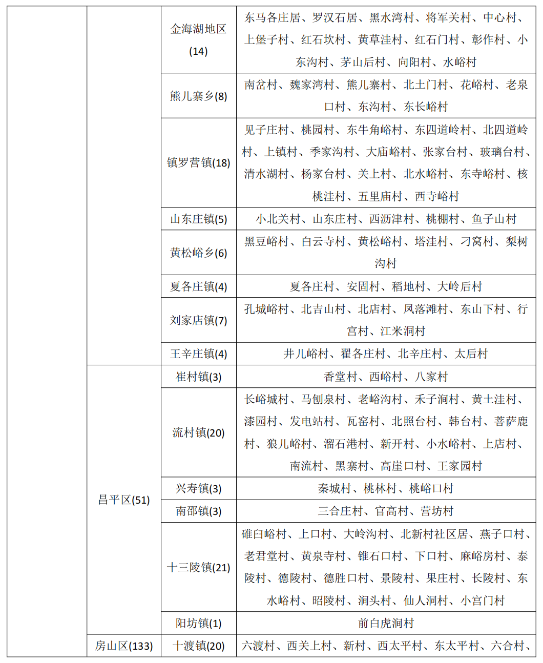北京市继续发布地质灾害气象风险黄色预警