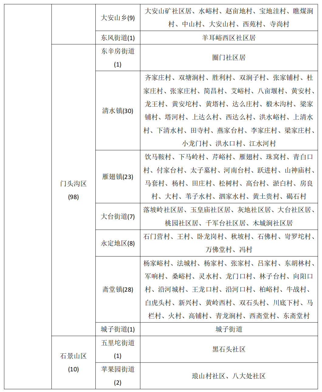 北京市继续发布地质灾害气象风险黄色预警