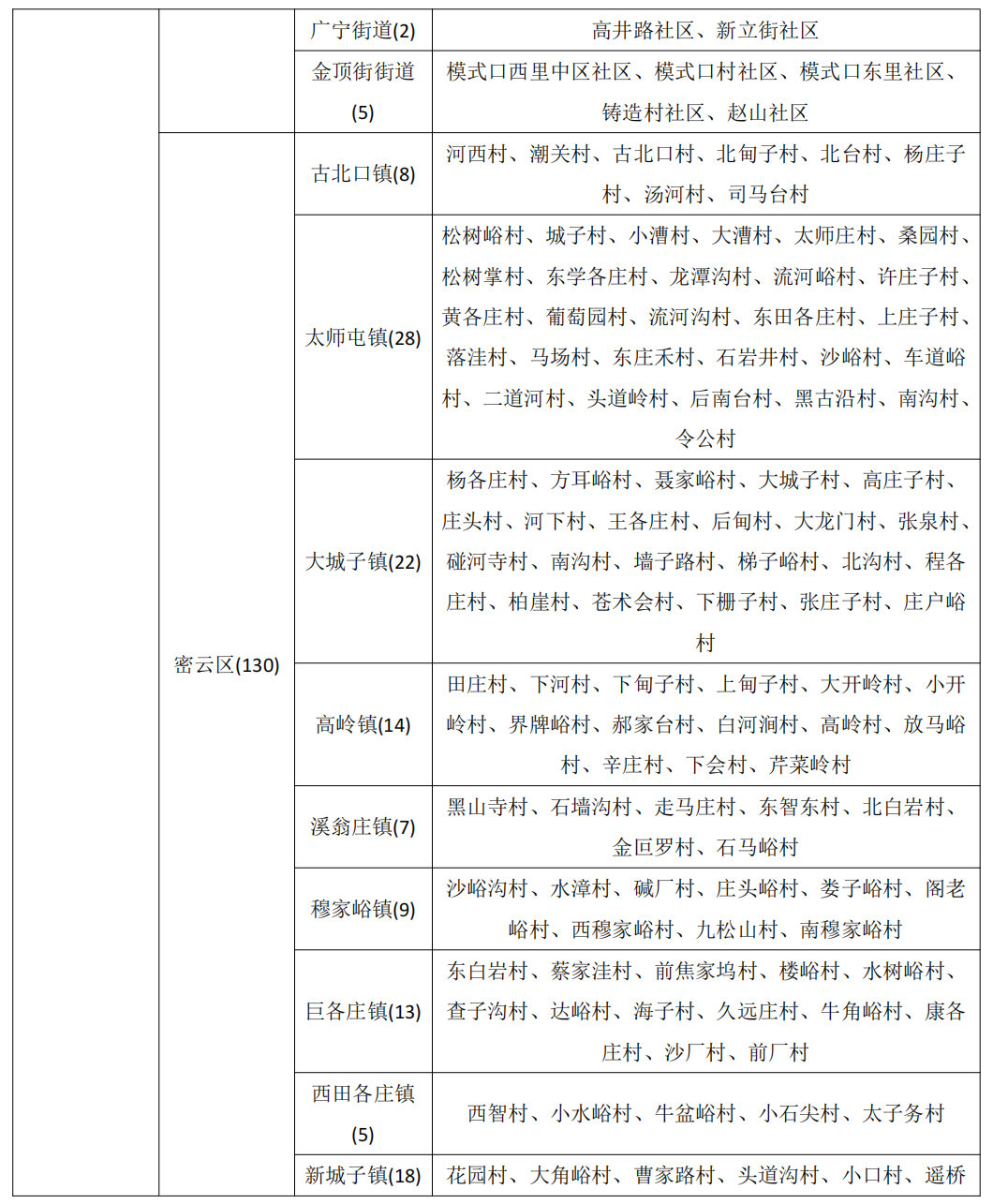 北京市继续发布地质灾害气象风险黄色预警