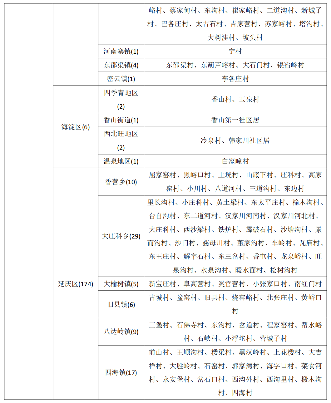 北京市继续发布地质灾害气象风险黄色预警