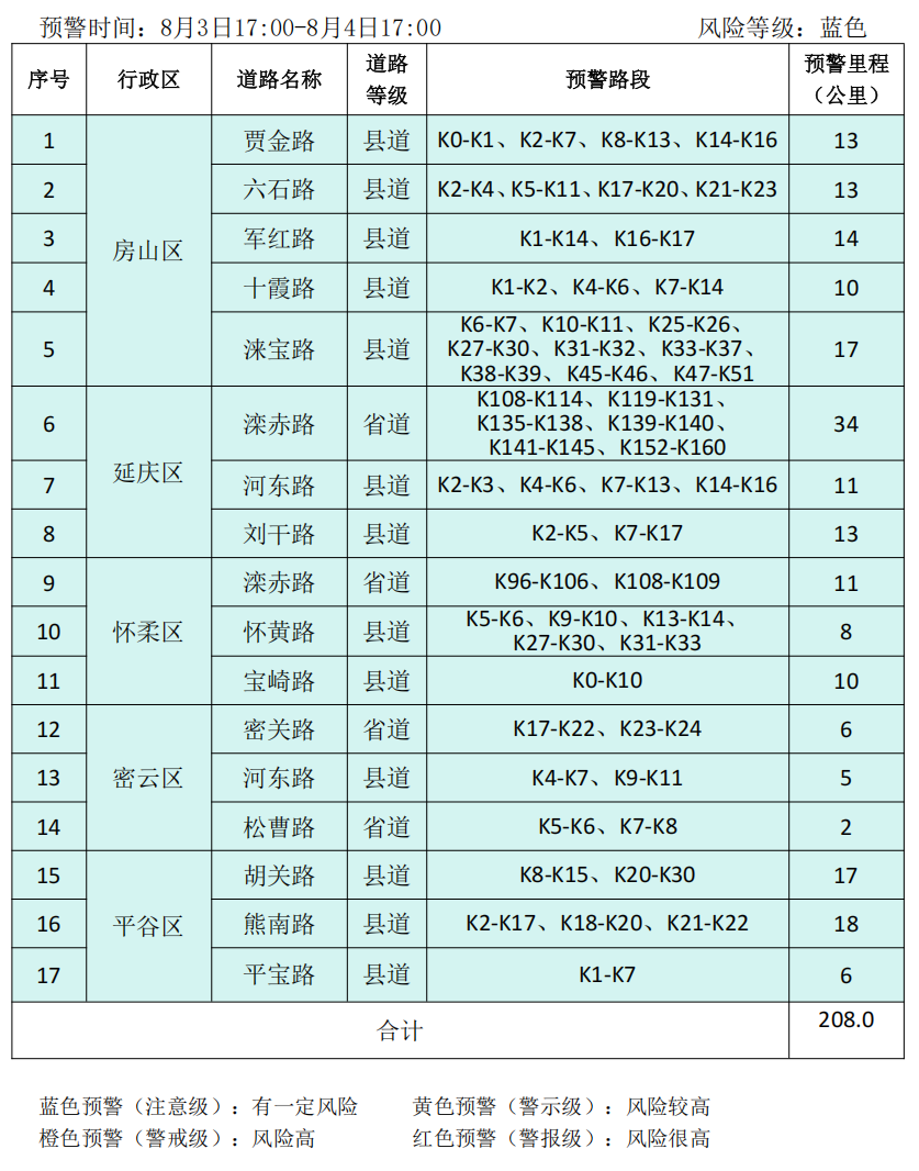 北京市继续发布地质灾害气象风险黄色预警