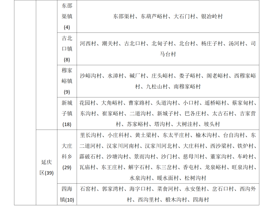 北京市发布地质灾害气象风险黄色预警