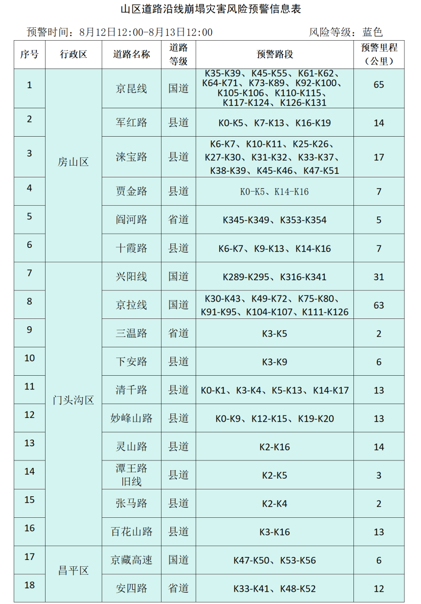 北京市发布地质灾害气象风险黄色预警