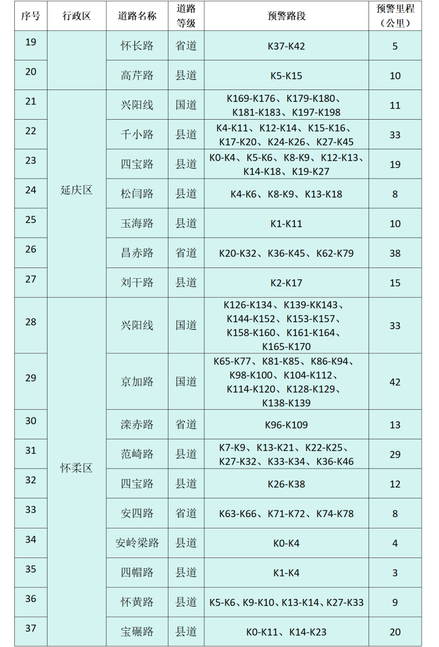 北京市发布地质灾害气象风险黄色预警