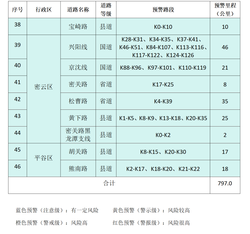 北京市发布地质灾害气象风险黄色预警
