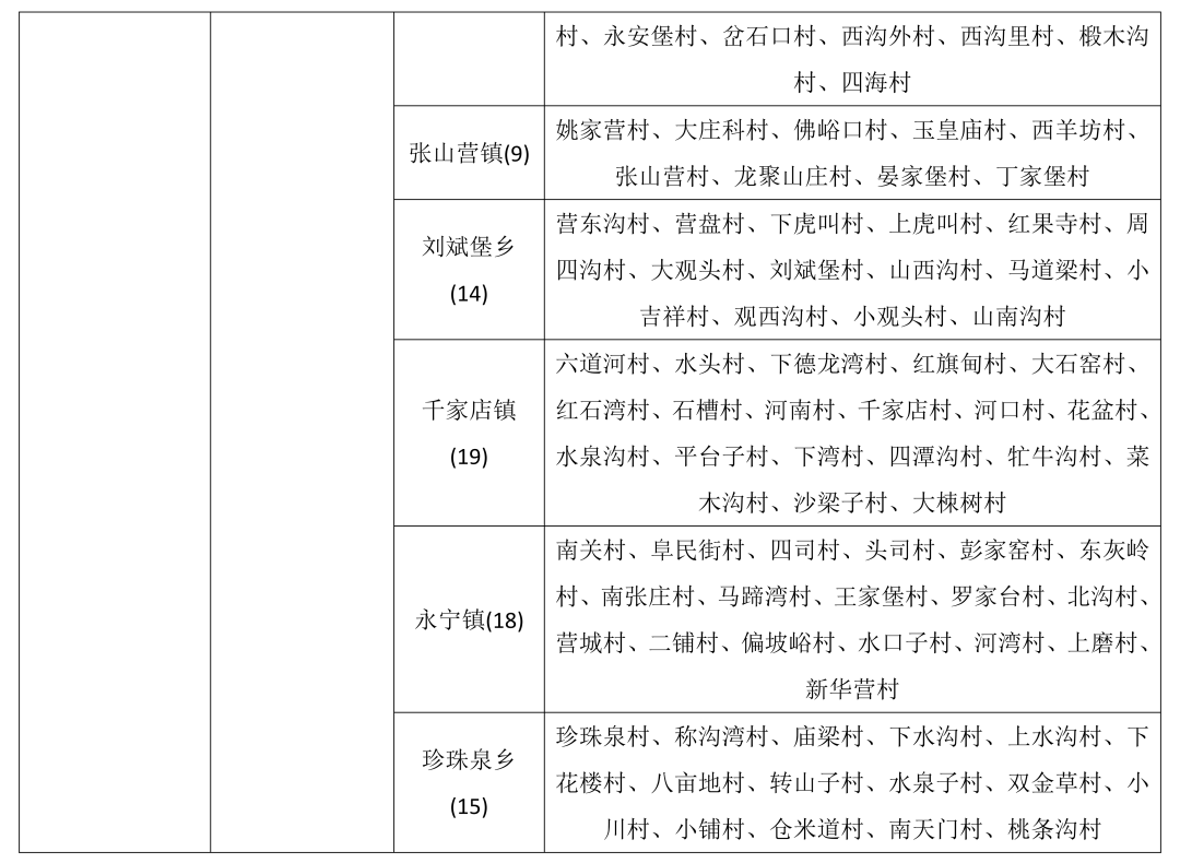 北京市升级发布地质灾害气象风险黄色预警