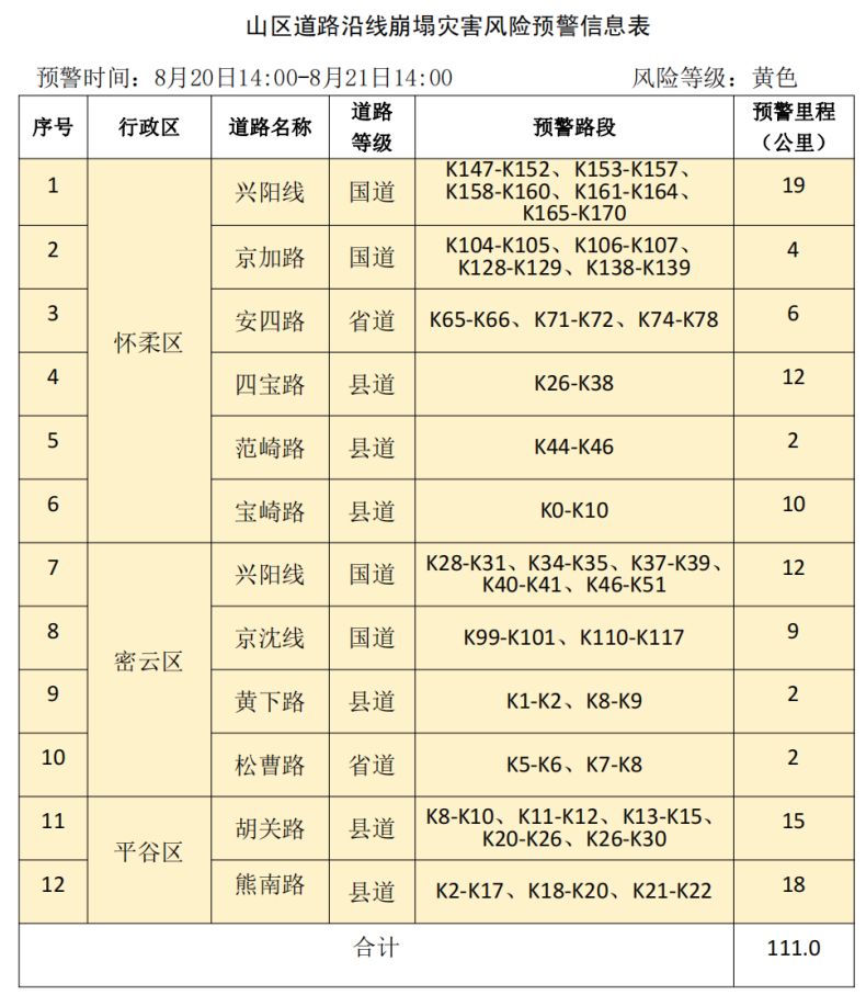 北京市发布地质灾害气象风险黄色预警