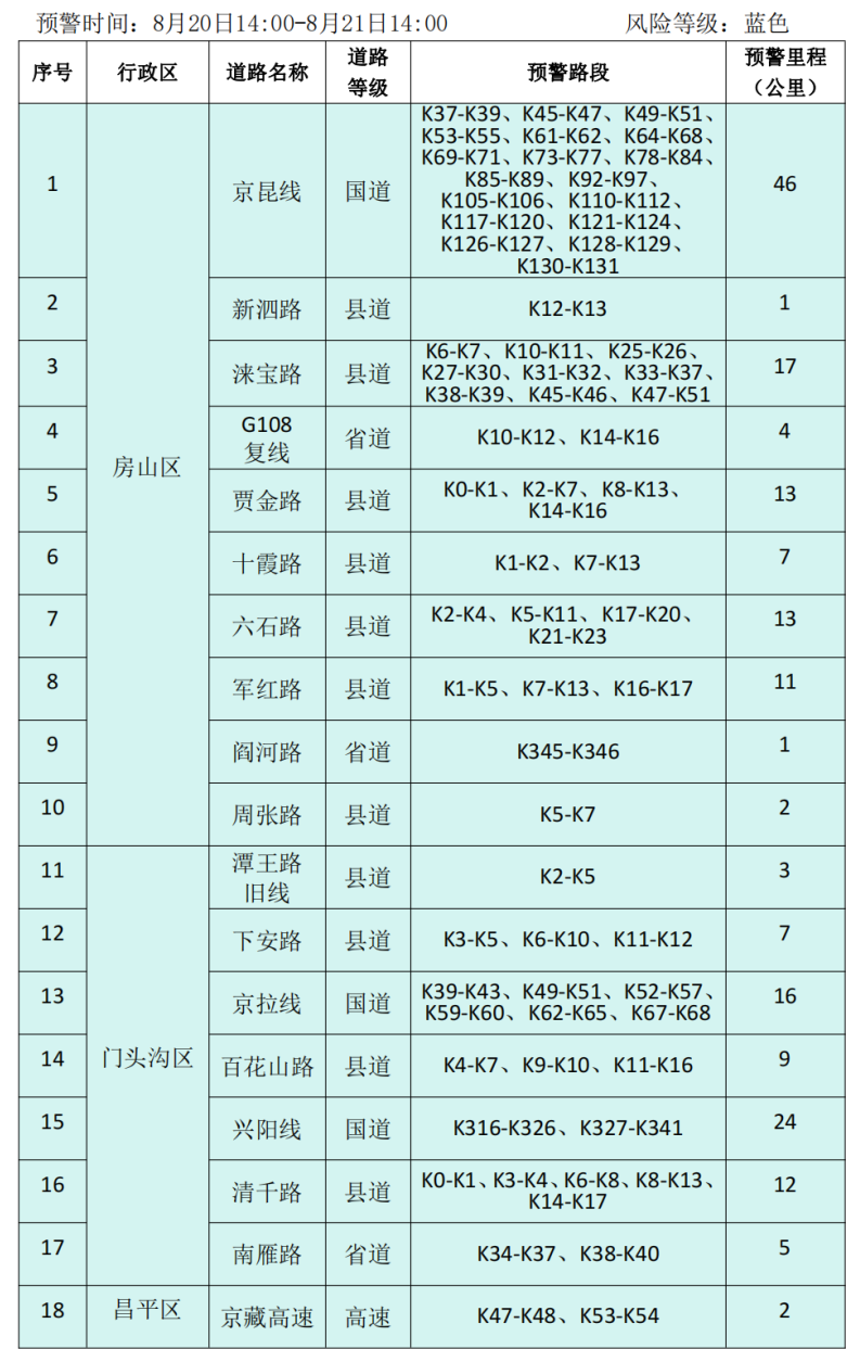 北京市发布地质灾害气象风险黄色预警