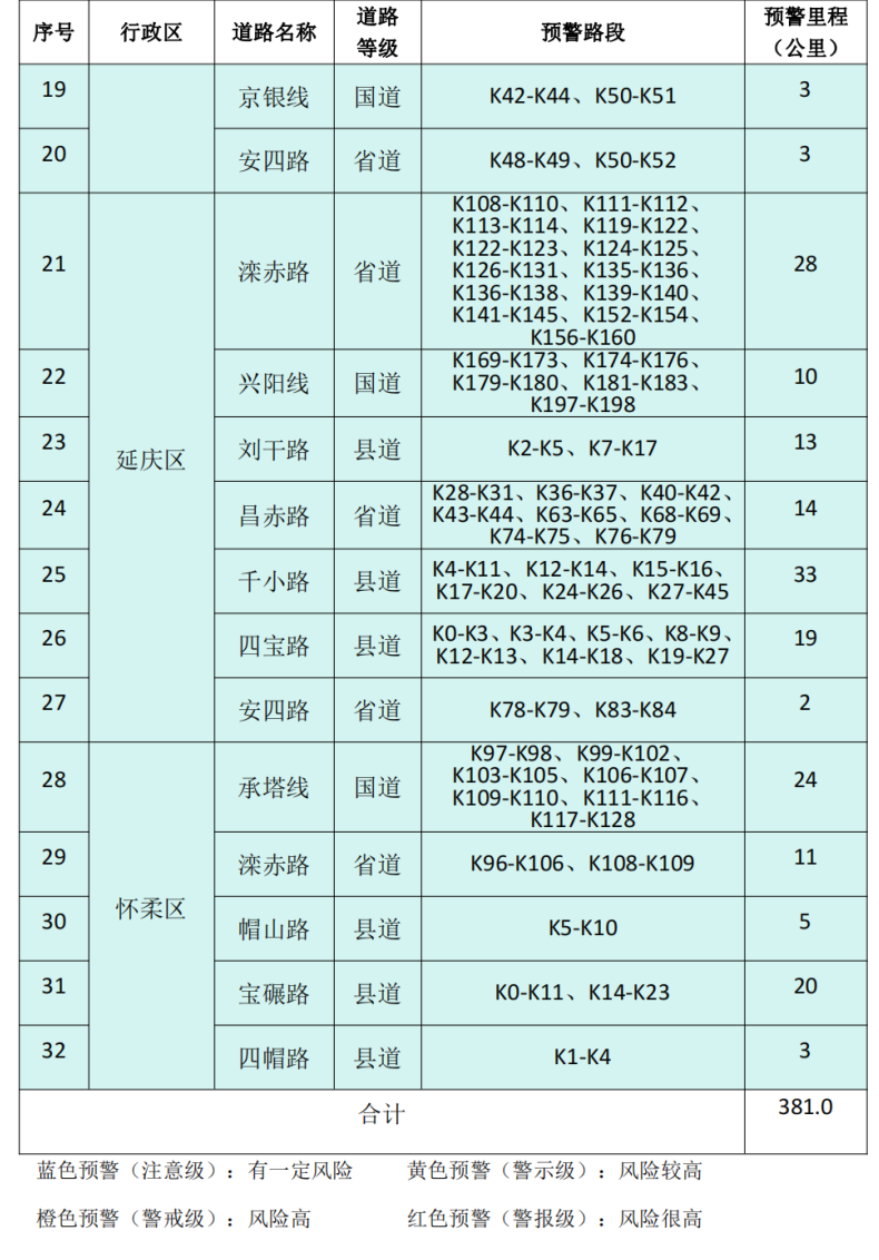 北京市发布地质灾害气象风险黄色预警