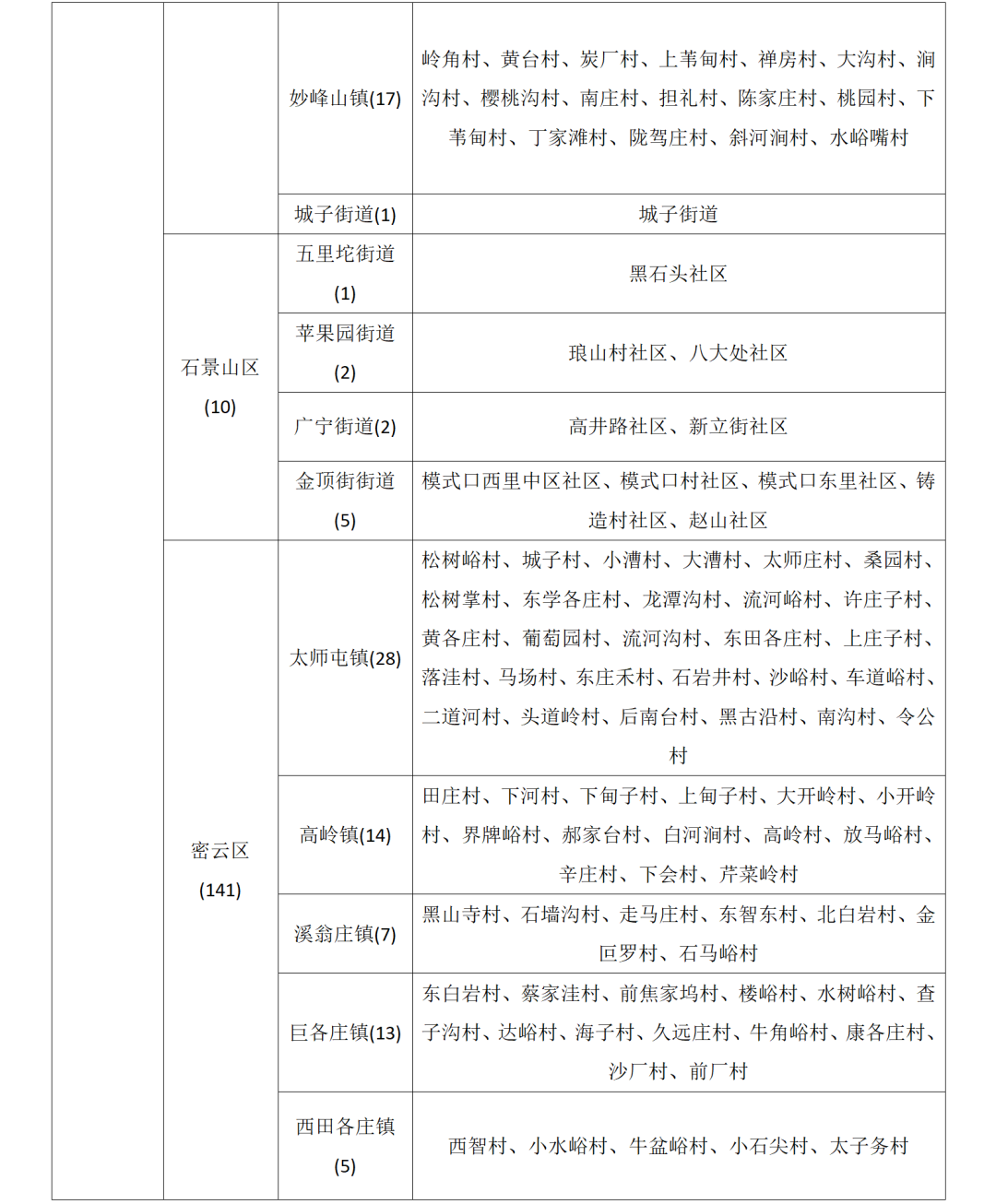 北京市发布地质灾害气象风险黄色预警