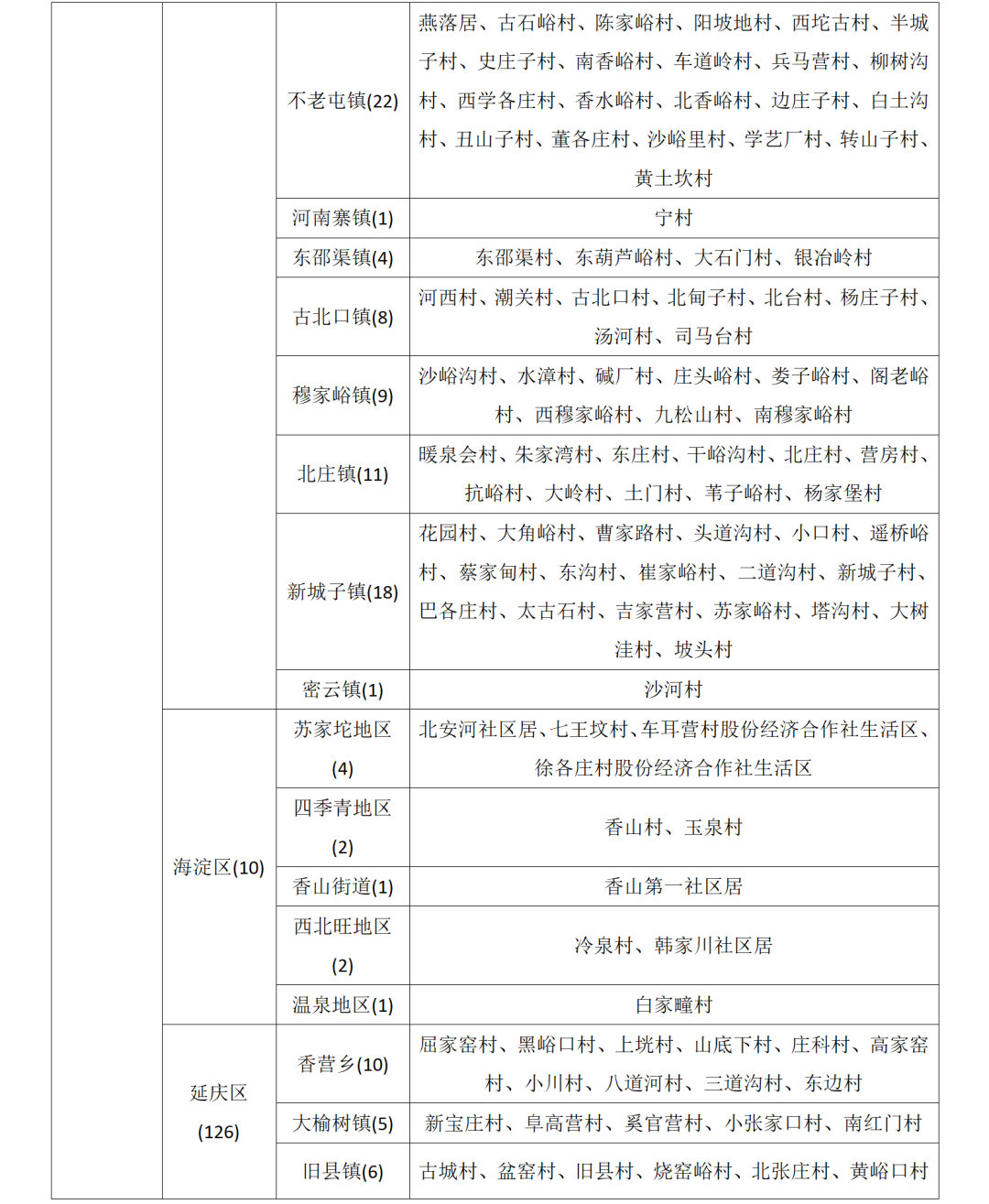 北京市发布地质灾害气象风险黄色预警