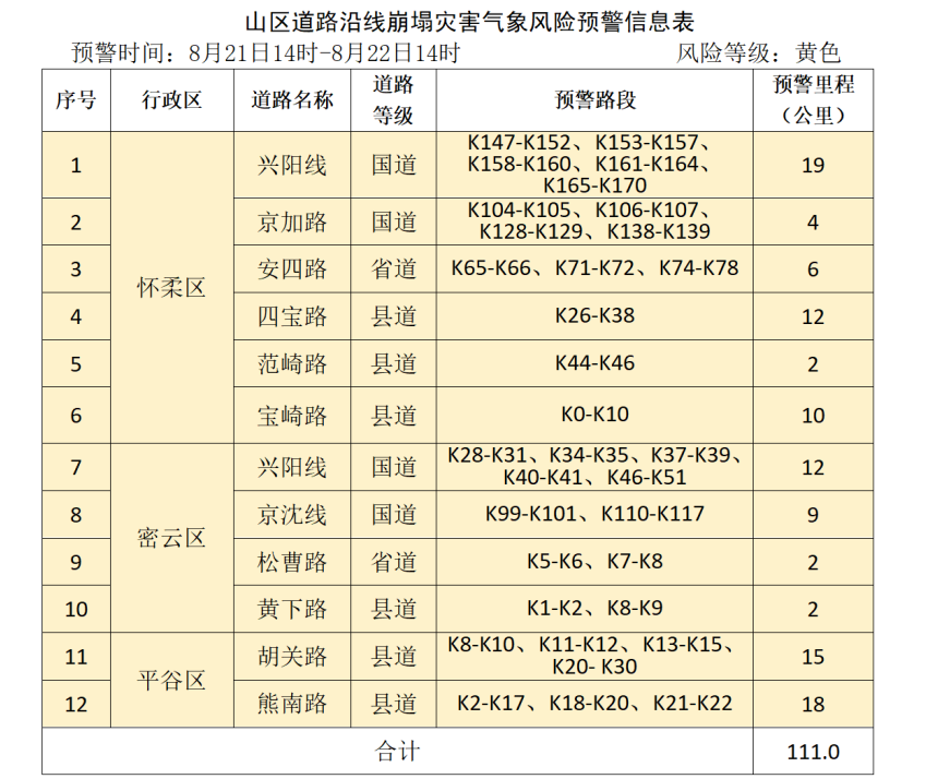 北京市发布地质灾害气象风险黄色预警