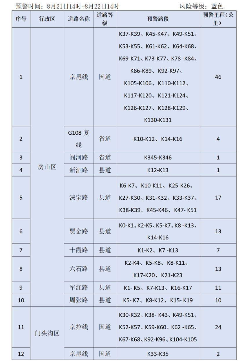 北京市发布地质灾害气象风险黄色预警