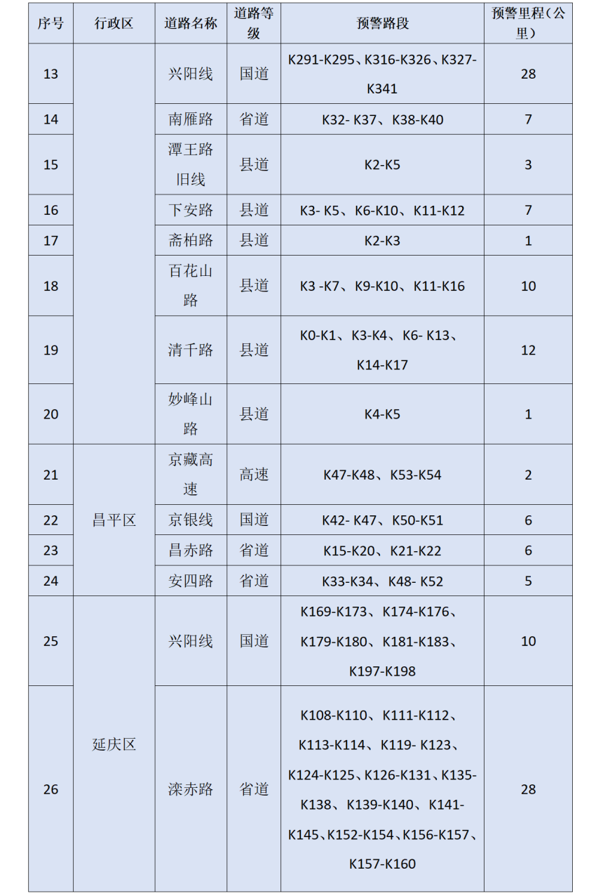 北京市发布地质灾害气象风险黄色预警