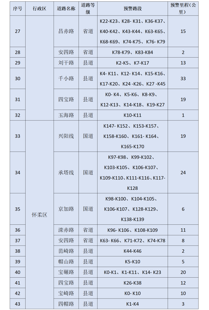 北京市发布地质灾害气象风险黄色预警
