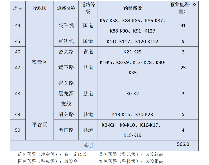 北京市发布地质灾害气象风险黄色预警