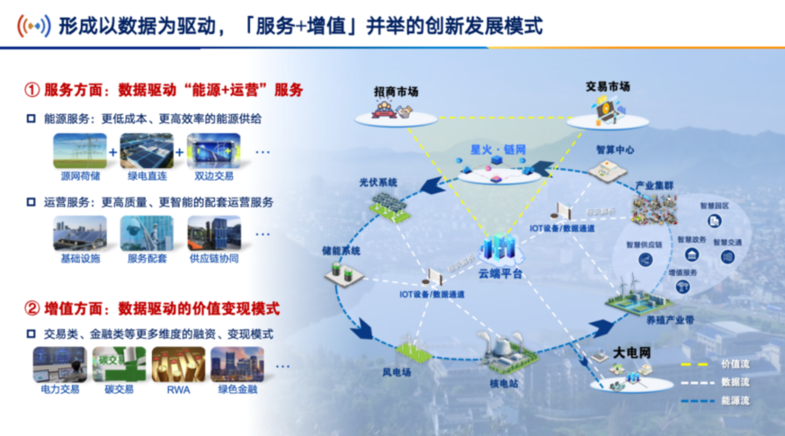 以碳数据为驱动，「服务+增值」并举的碳资产管理新范式