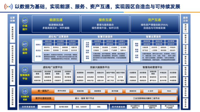 以碳数据为驱动，「服务+增值」并举的碳资产管理新范式