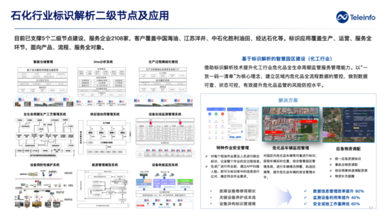 数智赋能石化转型：以技术优势筑壁垒，以行业格局谋未来