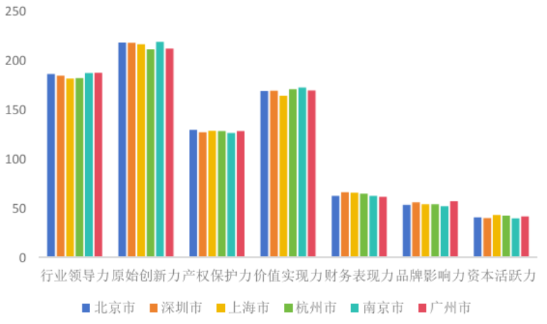 《2025中国科创企业创新力TOP500发展报告》解读——我国科创企业区域分布